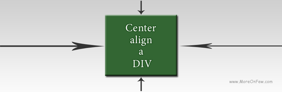 How to center align a Div ?